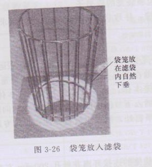 除尘器骨架放入除尘器布袋